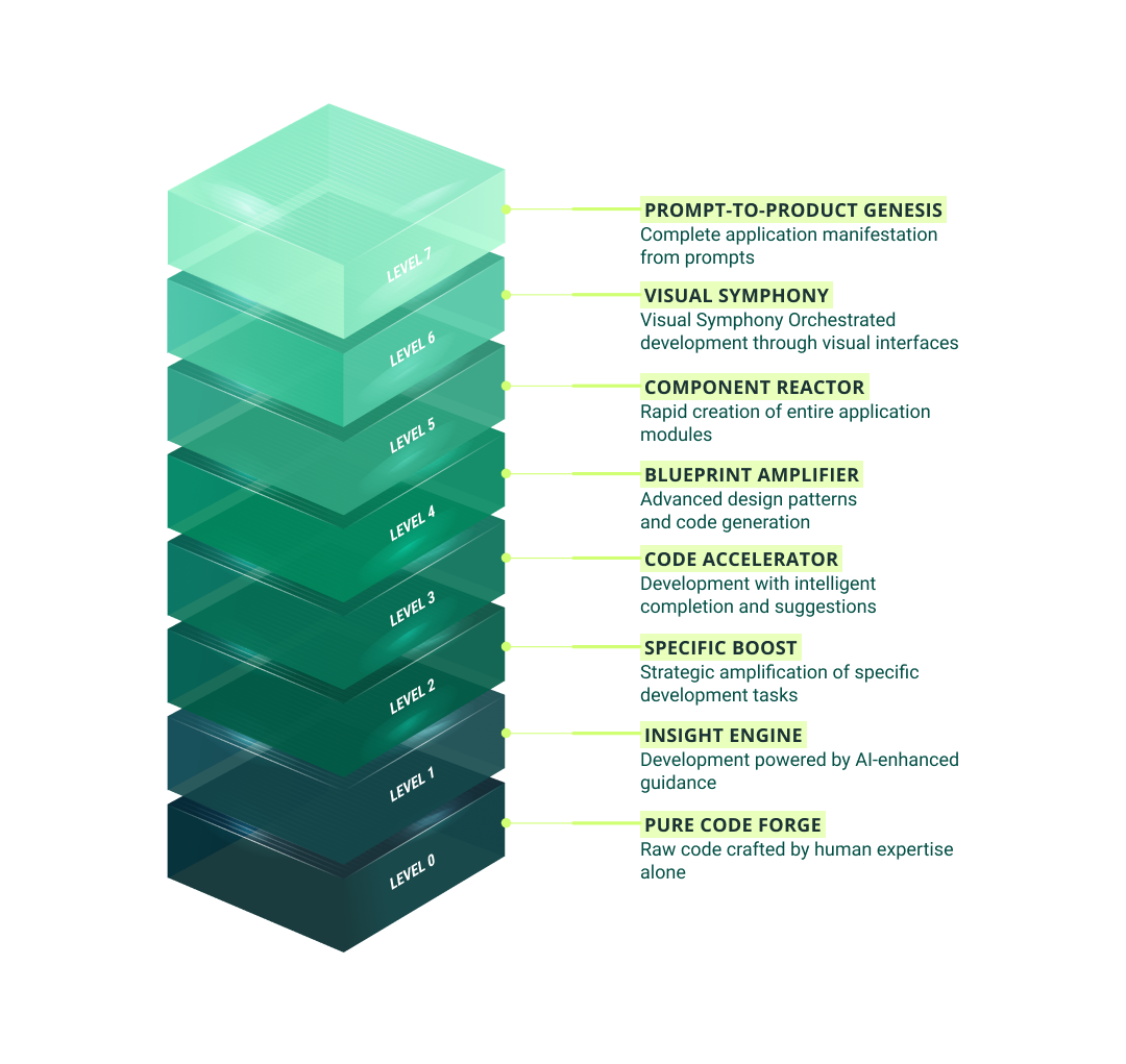 ATLAS Framework Levels Infographic
